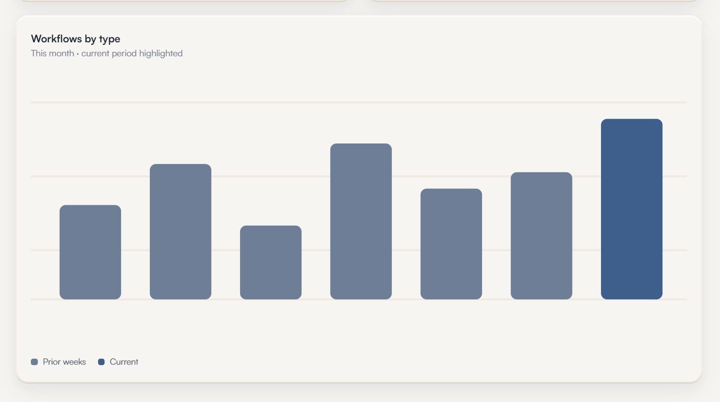 UI Component